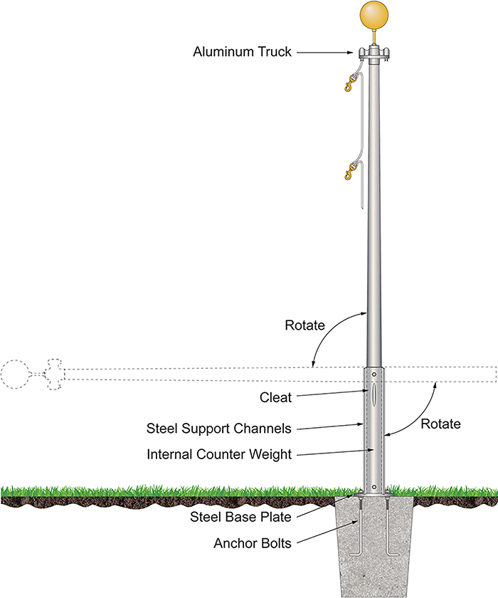 Counter-Balanced Tilting Flagpoles form FlagsExpo.com in Queens NY