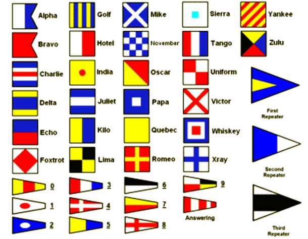 International Code of Signals Flag Sets with Brass Snaps and Rings are ...